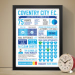 Coventry City – League Two 2017/2018 Promotion Football Poster